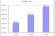 电商纸箱供应:做纸箱行业怎么样？