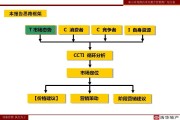 价格营销策略(价格营销策略方法)