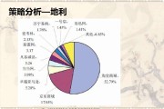 餐饮营销手段13种手段(餐饮企业采用了哪些营销手段)