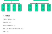 优秀营销策划方案(优秀营销策划方案机会是什么)