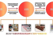 数字化营销方式有哪些(1数字化营销还有哪些具体方式?)