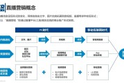 手机营销(手机营销朋友圈怎么发)