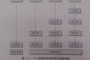 销售和营销的区别(销售和营销的区别有哪些)