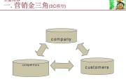 市场营销4c(市场营销4c原则)