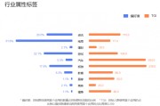 抖音的营销策略分析(抖音的营销价值及其利用策略分析)