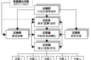 营销策略有哪些方法(节目营销策略有哪些方法)