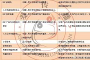 媒介信息素养:中国传媒大学考研有哪些公众号可以关注啊，了解最新的消息或者获得学习资料？