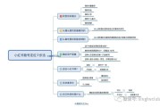 如何经营小红书账号(怎么运营好小红书账号)