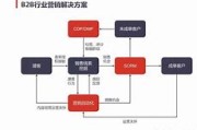 网络营销渠道(网络营销渠道和传统营销渠道的区别)