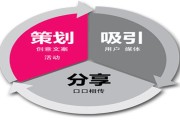 产品营销方案(产品市场营销策划方案)