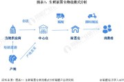 生鲜电商排行榜:为何有人说生鲜电商行业举步维艰？