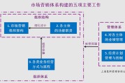 市场营销手段(市场营销策略有哪些)