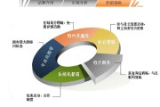 市场营销案例分析ppt(市场营销案例分析题怎么做)