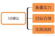 电商渠道:做电商农产品销售渠道如何布局？