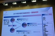 抖音营销平台(抖音营销平台的优势和劣势分析)