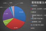 营销现状(营销现状包括SWOT分析吗)