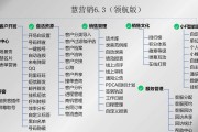 营销软件crm(营销软件代理推广)