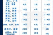 电商达人:各位电商达人谈谈一个月自己能发多少快递？多少钱一件？