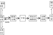 卖水果的营销方法(卖水果的营销方法问题)