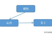 电商电商运营公司:有人在做电商代运营公司吗，这个工作怎么样？