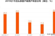 自媒体受众:头条自媒体教育类内容的受众，主要是哪些群体呢？