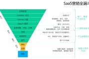 营销体系(营销体系怎么建立)