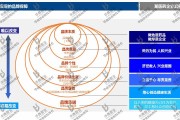 营销战略规划(营销战略规划的主要内容)