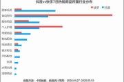 抖音的营销方式有哪些(抖音的营销方式内容营销)