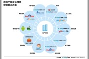 哪里学习网络营销(网络营销去哪里培训)