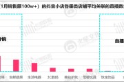 抖音的营销模式(抖音的营销模式分析论文)