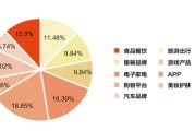 抖音网络营销分析(从网络营销方面分析抖音火爆原因)