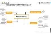 四种营销模式(四种营销模式有哪些)