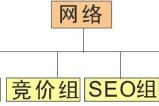 网络营销的职能有哪些(网络营销的职能包括什么)