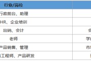 市场营销可以考哪些公务员(市场营销可以考公务员什么岗位)