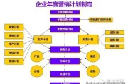 线上营销策划方案(线上营销策划方案ppt)