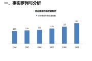 市场营销案例分析模板(市场营销经典案例分析报告)