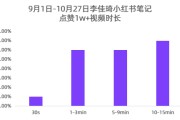 小红书营销数据(小红书营销数据怎么看)