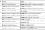 市场营销硕士
:申请美国市场营销专业研究生需要哪些条件？