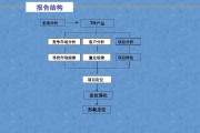 营销策略ppt(喜之郎4P营销策略ppt)