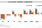 地铁媒体刊例价:广告行业怎么打破现在的颓势？