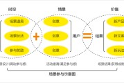 十大场景营销案例(利用场景思维营销的例子)