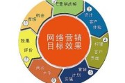 企业市场营销策略(蒙牛企业市场营销策略)