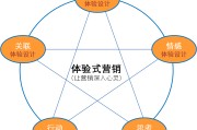 情怀营销(谈谈新媒体文案创作中的情怀营销)