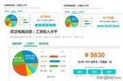 电商电商运营公司多少钱:现在做电商运营工作的基本工资是多少呢？