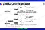 下列对营销理解错误的选项(下列对营销理解错误的选项是哪个)