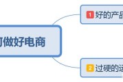 电商可以怎么做:电商培训班上了那么多，终于还是一事无成，电商怎么做？