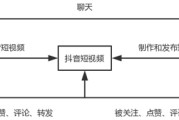 抖音营销策略分析(抖音营销策略分析论文)