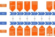 国免跨境电商怎么样:阿里巴巴国际站好做吗？