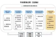 市场营销知识点总结(市场营销知识点总结毕思勇)