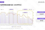 小红书品牌营销(小红书品牌营销白皮书 龚俊)